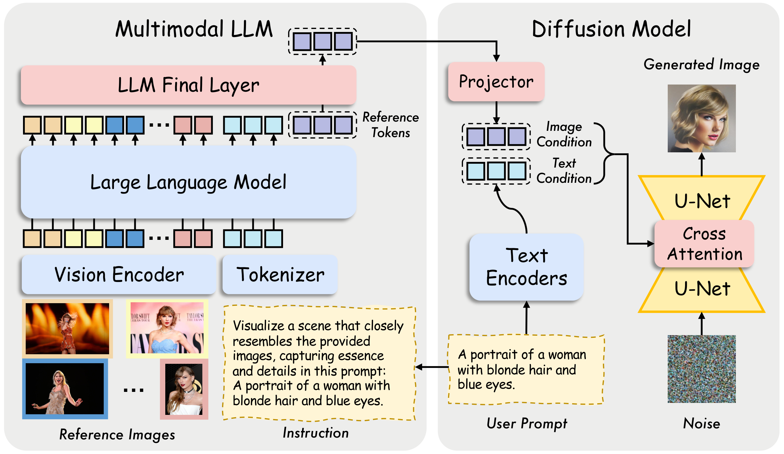 Overview of EasyRef with SDXL.