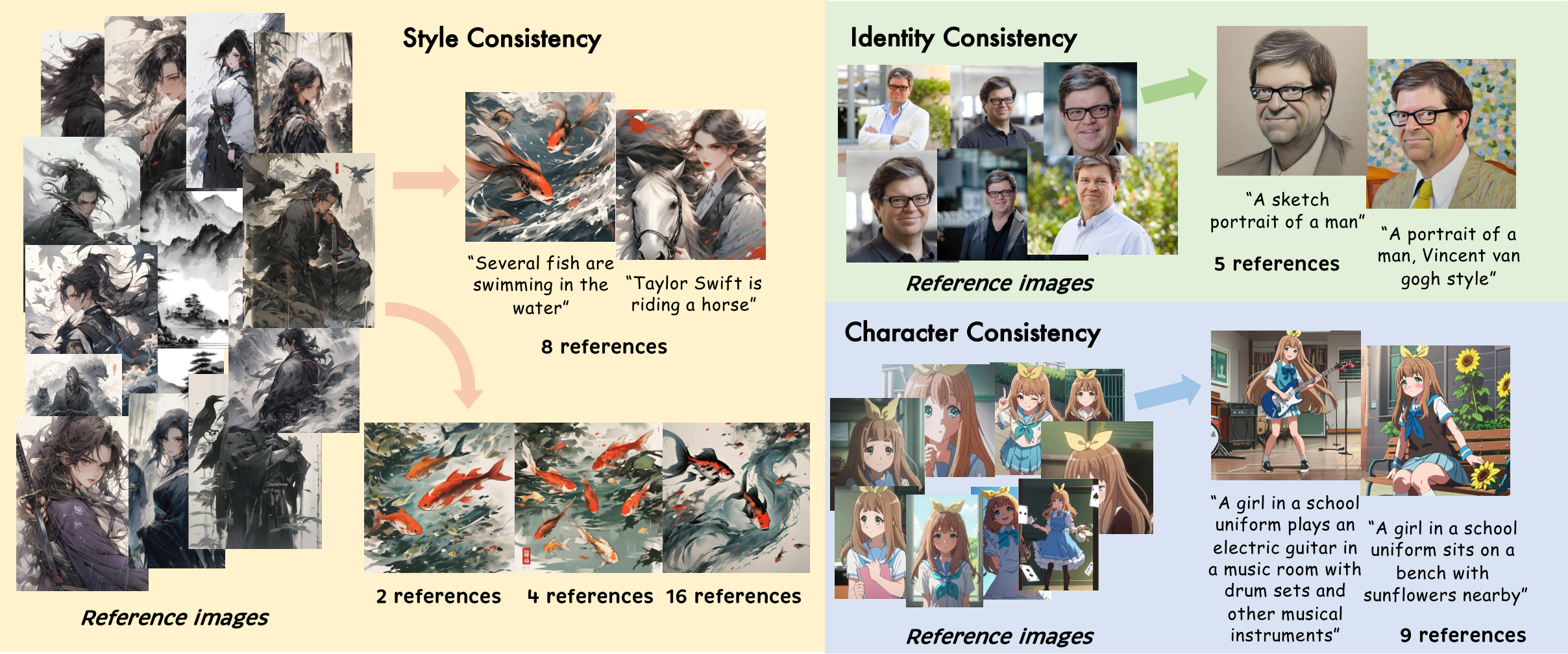 EasyRef is capable of modeling the consistent visual elements of various input reference images with a single generalist multimodal LLM in a zero-shot setting.